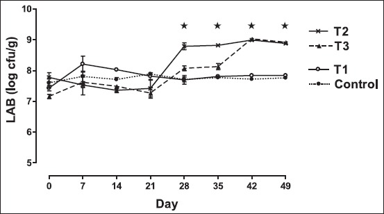 Figure-2