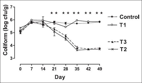 Figure-1