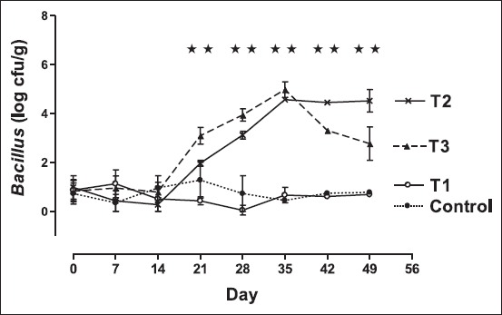 Figure-3