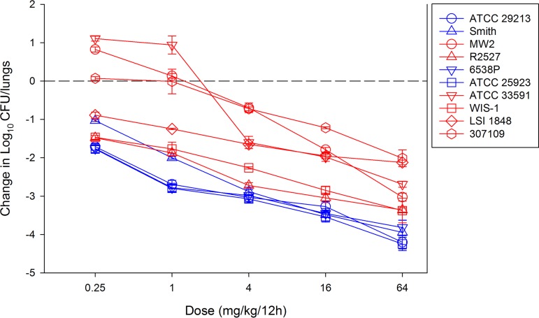 FIG 1