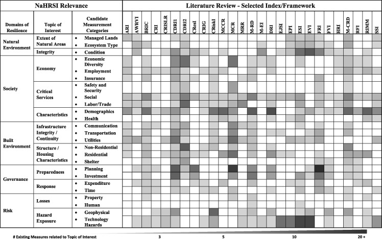 tabular image