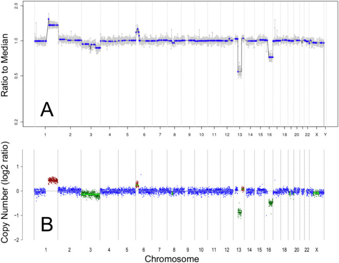 Figure 2.