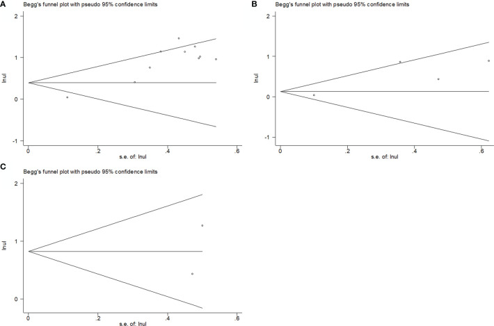 Figure 6