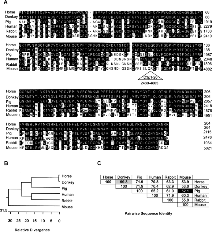 FIG. 7.