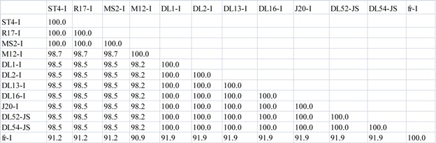 graphic file with name viruses-04-01548-i002.jpg