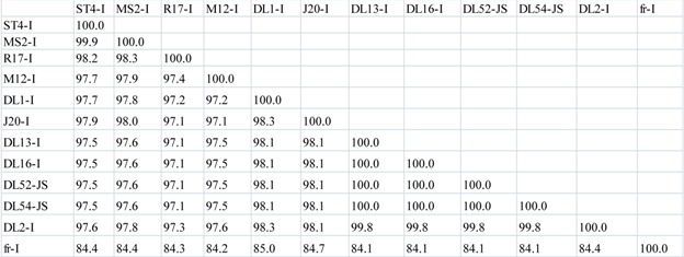 graphic file with name viruses-04-01548-i001.jpg