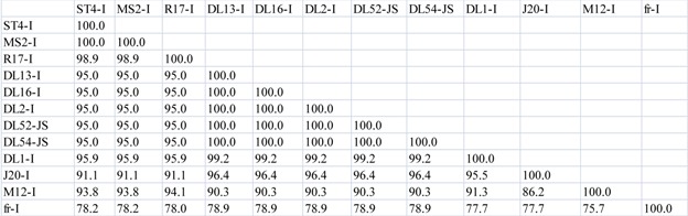 graphic file with name viruses-04-01548-i003.jpg