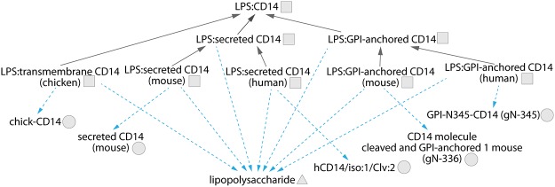 Fig 3