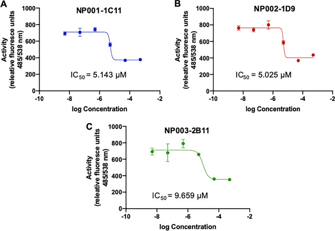 FIG 6