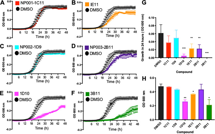 FIG 3