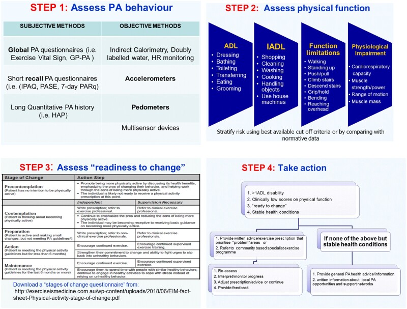 FIGURE 1