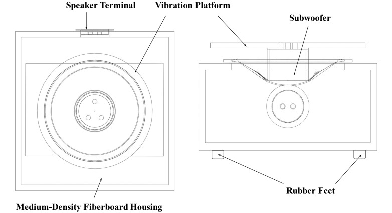 Figure 3.