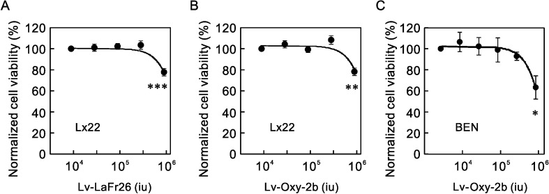 Fig 9