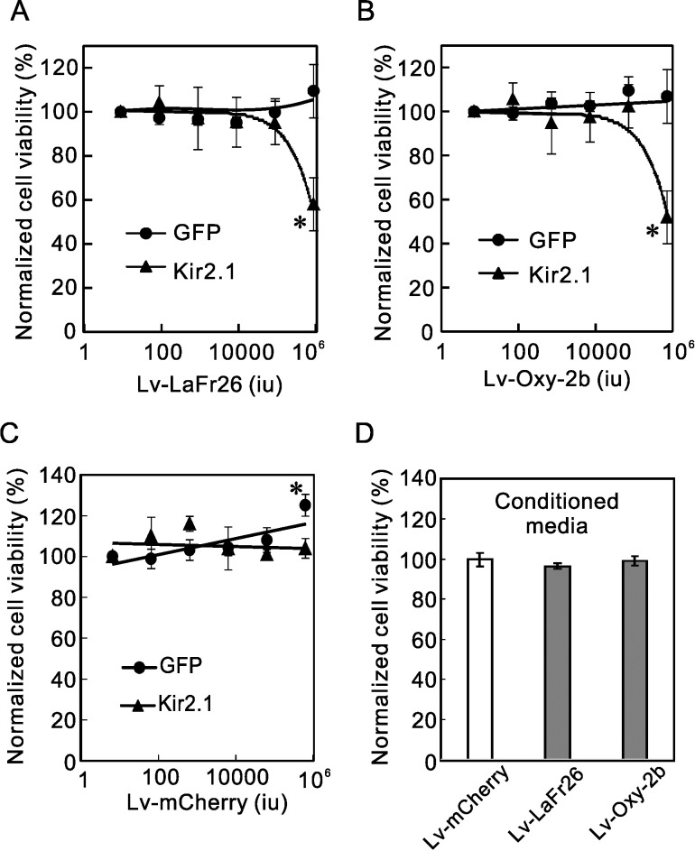 Fig 6