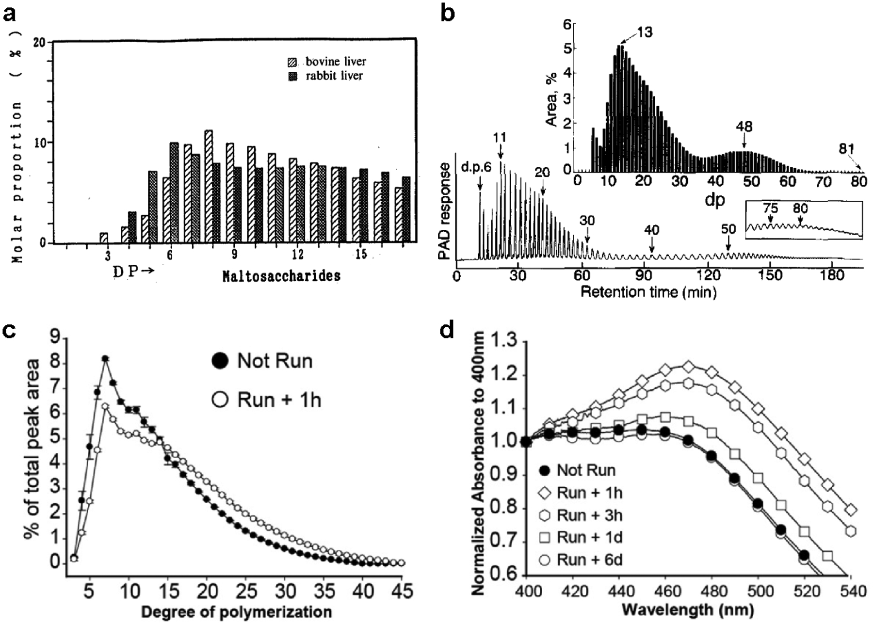 Fig. 2.7