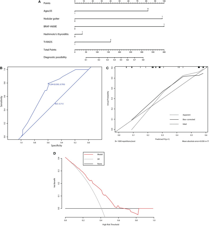 Figure 3