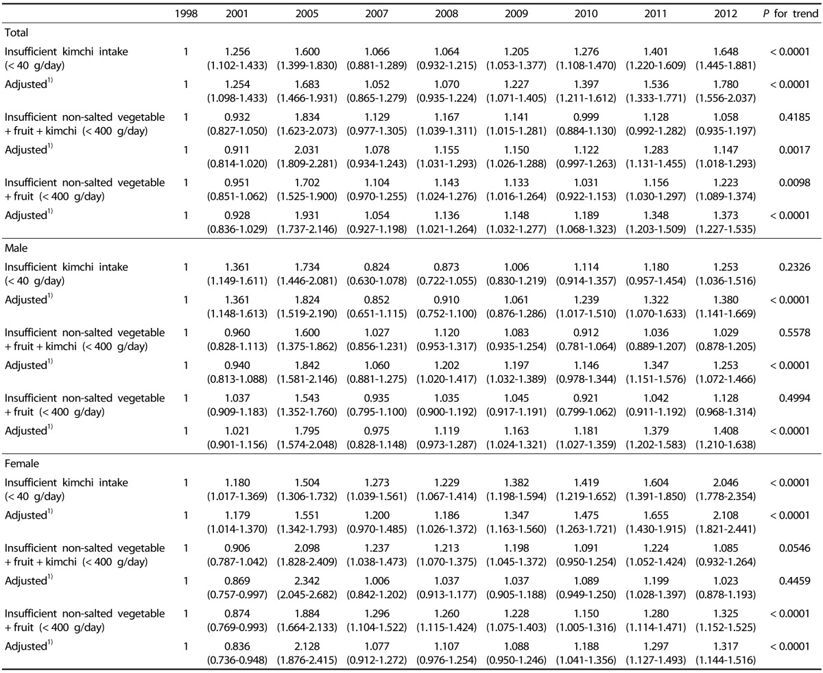 graphic file with name nrp-10-188-i005.jpg