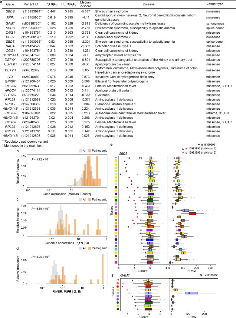 Extended Data Figure 10