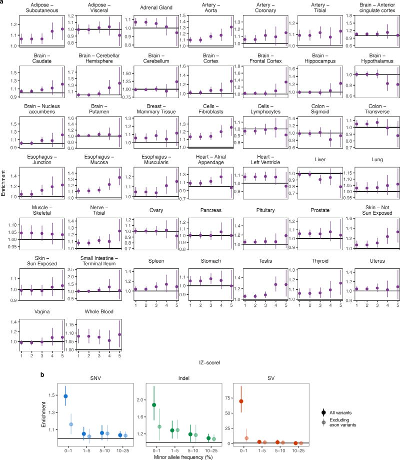 Extended Data Figure 6