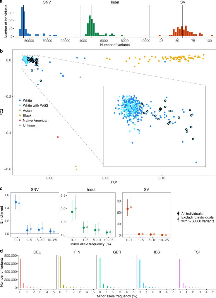 Extended Data Figure 4