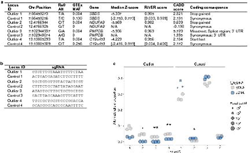 Extended Data Figure 11