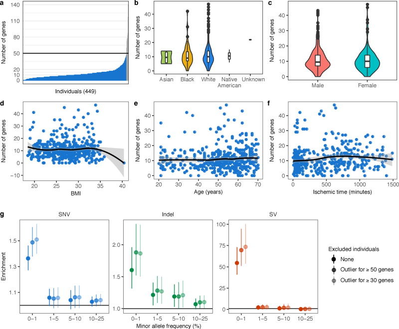 Extended Data Figure 2