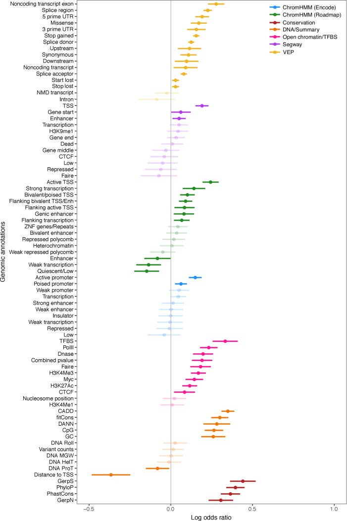 Extended Data Figure 7