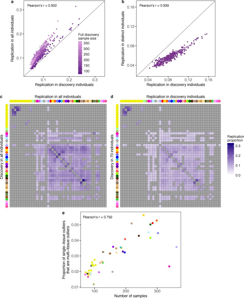 Extended Data Figure 3