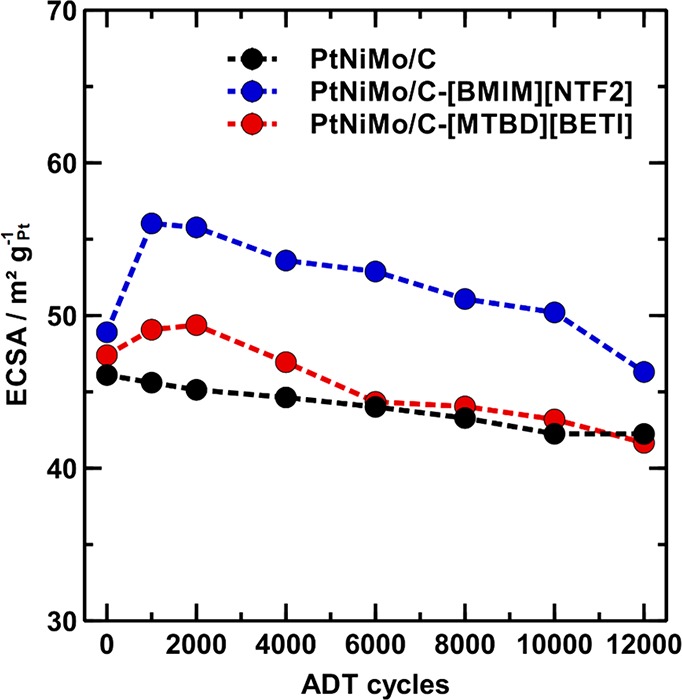 Figure 9