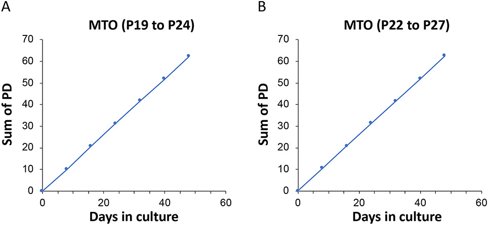 Figure 9: