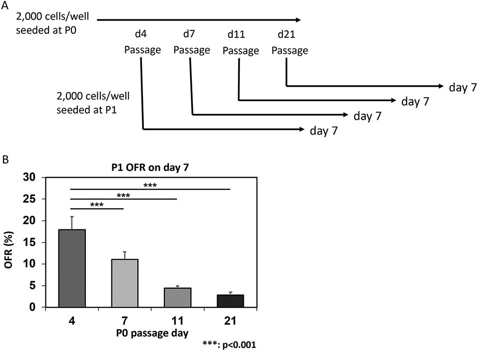 Figure 7: