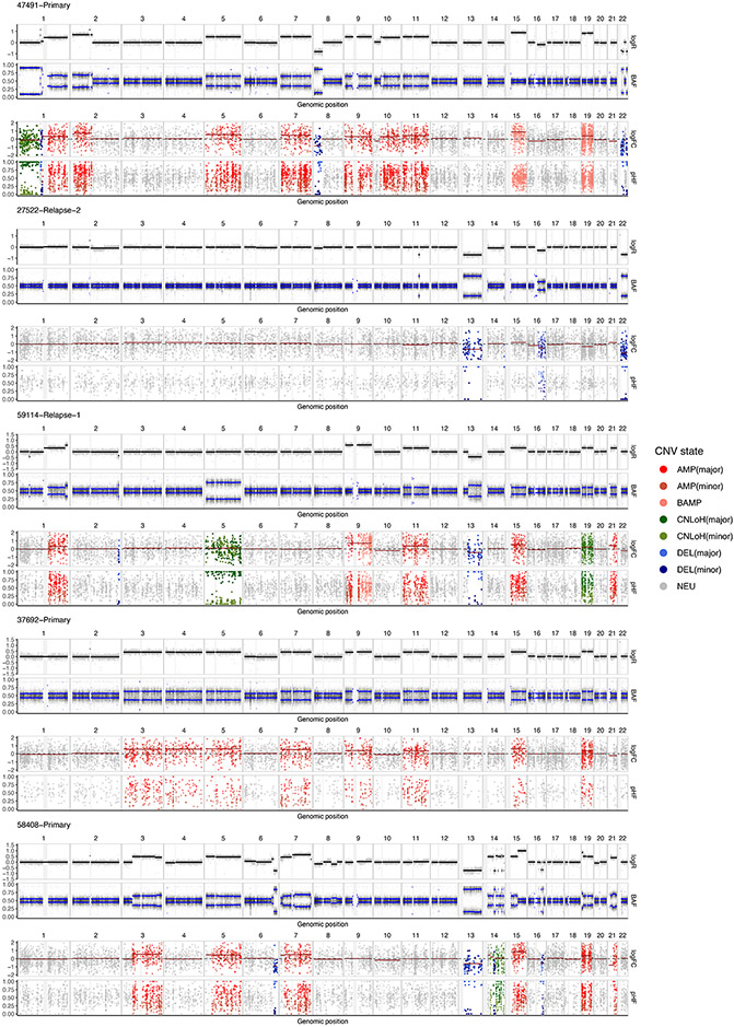 Extended Data Fig. 3