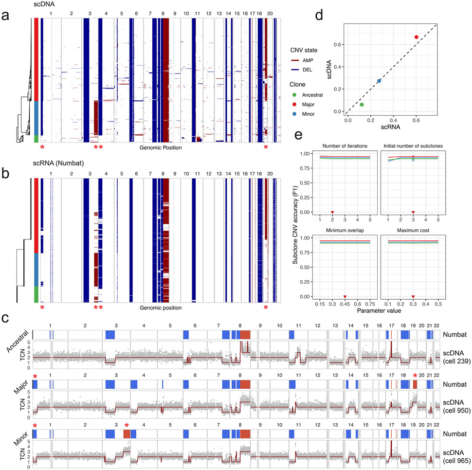 Extended Data Fig. 9