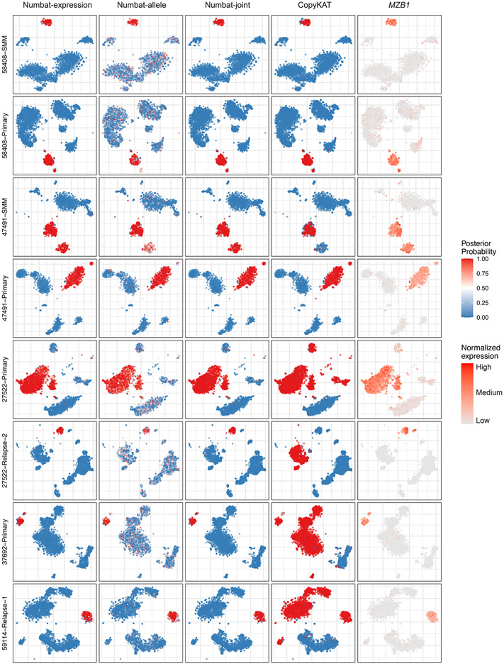 Extended Data Fig. 7