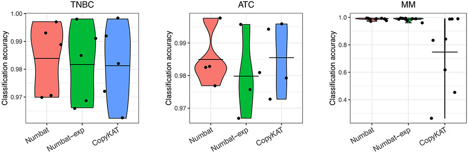 Extended Data Fig. 4