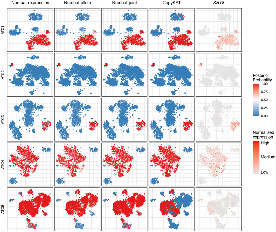 Extended Data Fig. 6