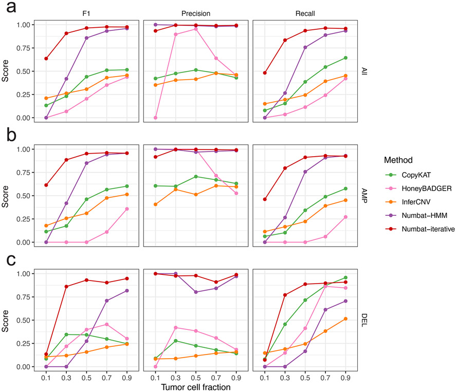 Extended Data Fig. 8