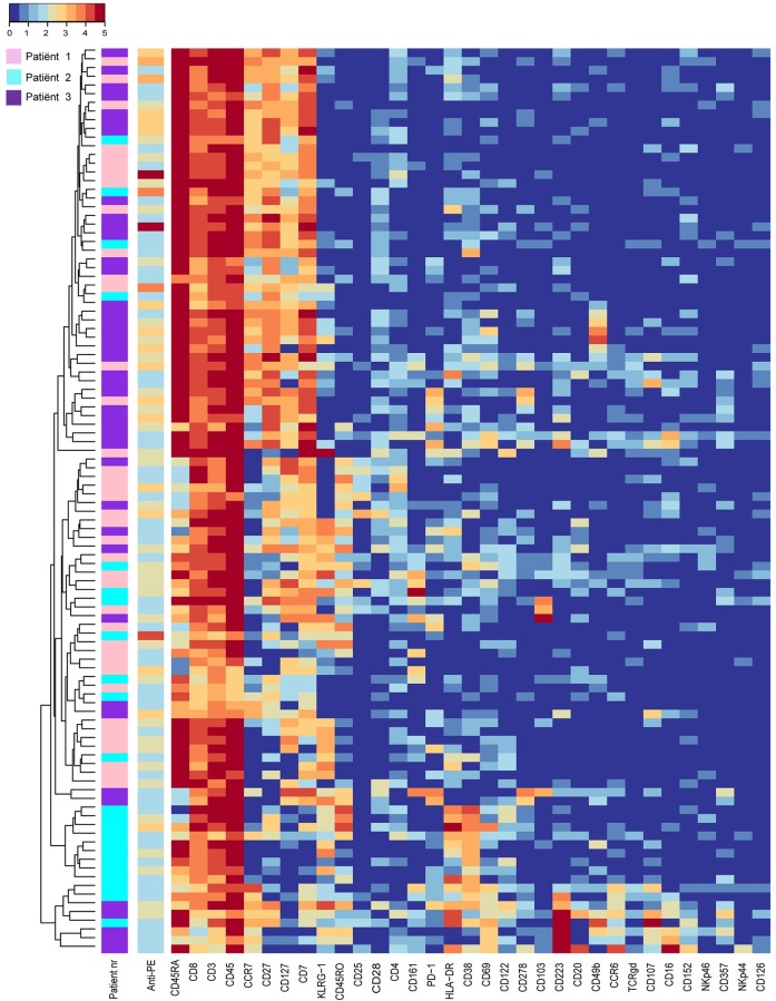 Fig 4