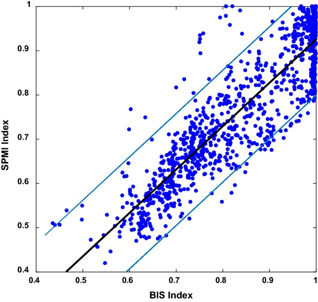 Fig. 3