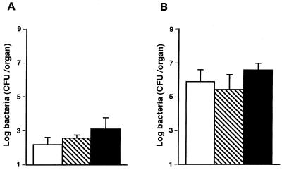 FIG. 8