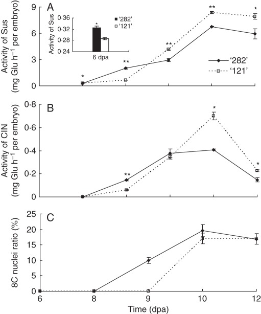 Fig. 8.