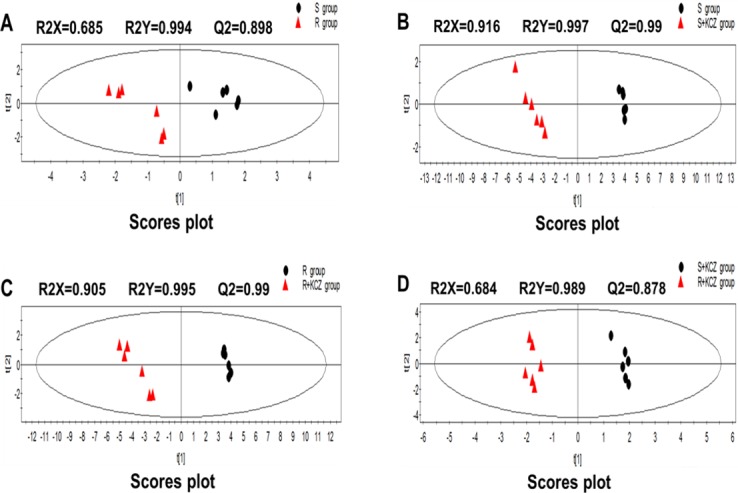 Fig 4