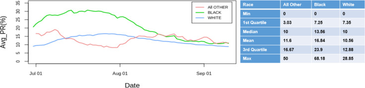 Figure 6: