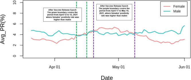 Figure 4: