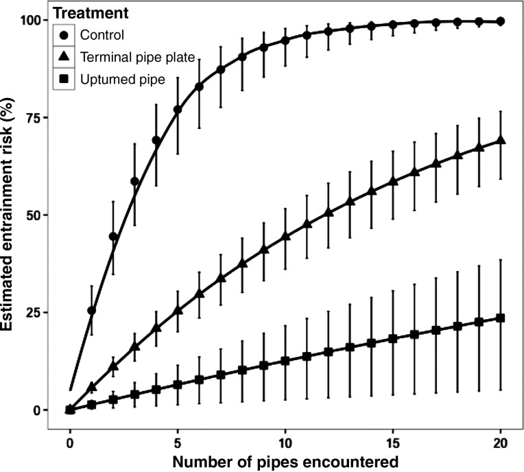 Figure 5: