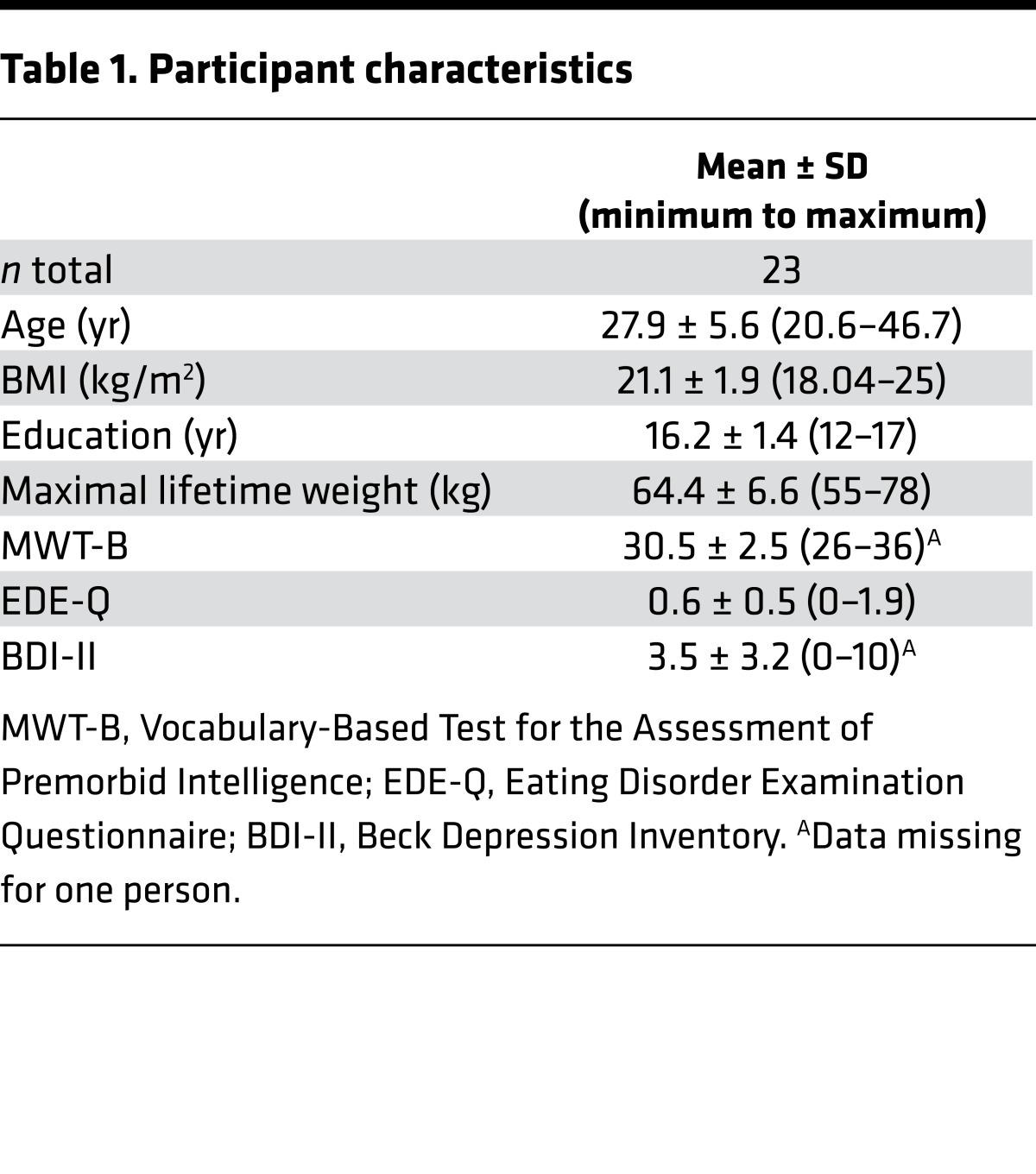 graphic file with name jciinsight-2-92970-g009.jpg