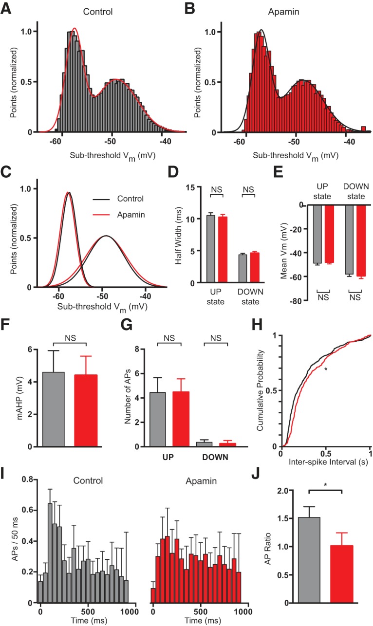 Figure 10.