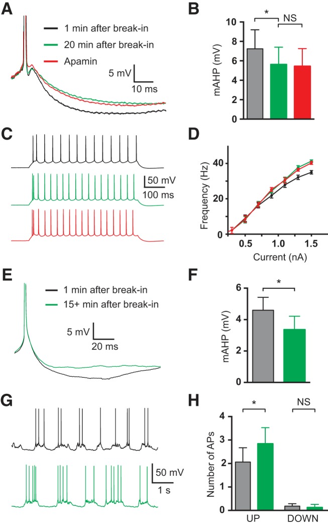 Figure 9.