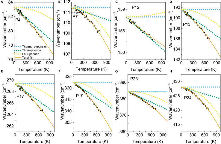 Figure 3