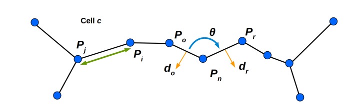 Figure 2—figure supplement 1.